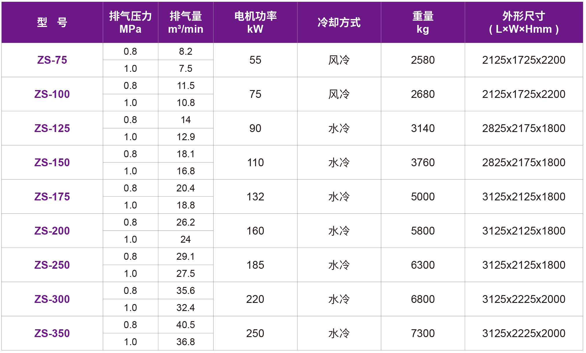 32-ZS干式无油.jpg