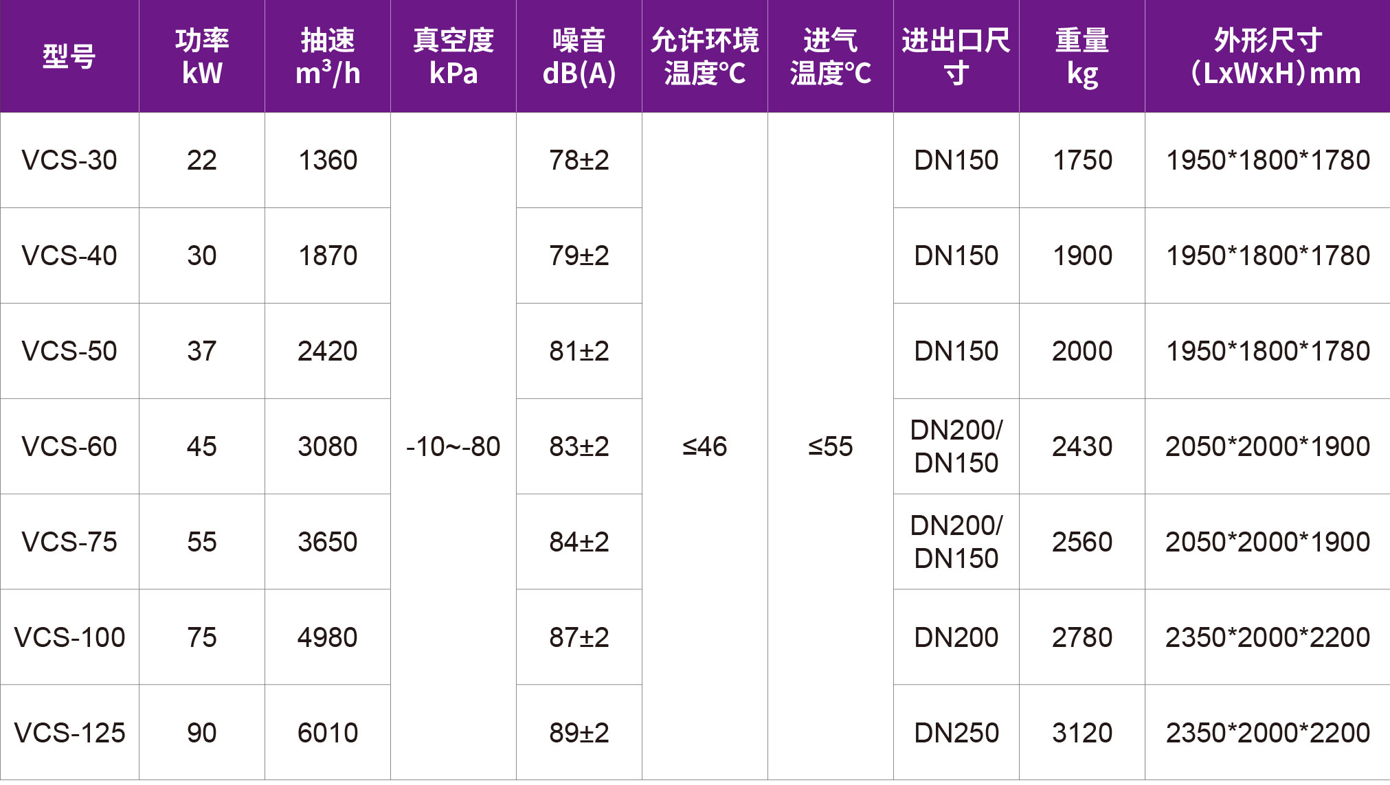 34-VCS真空泵.jpg